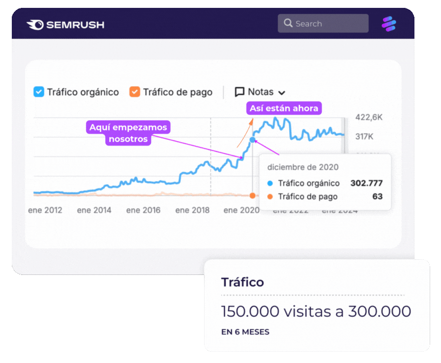 simunlacion de seo en ventas